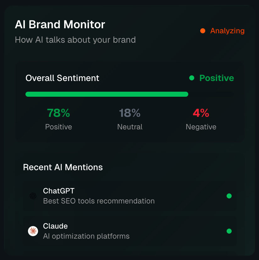 Ein Screenshot vom AI Brand Monitor von finseo