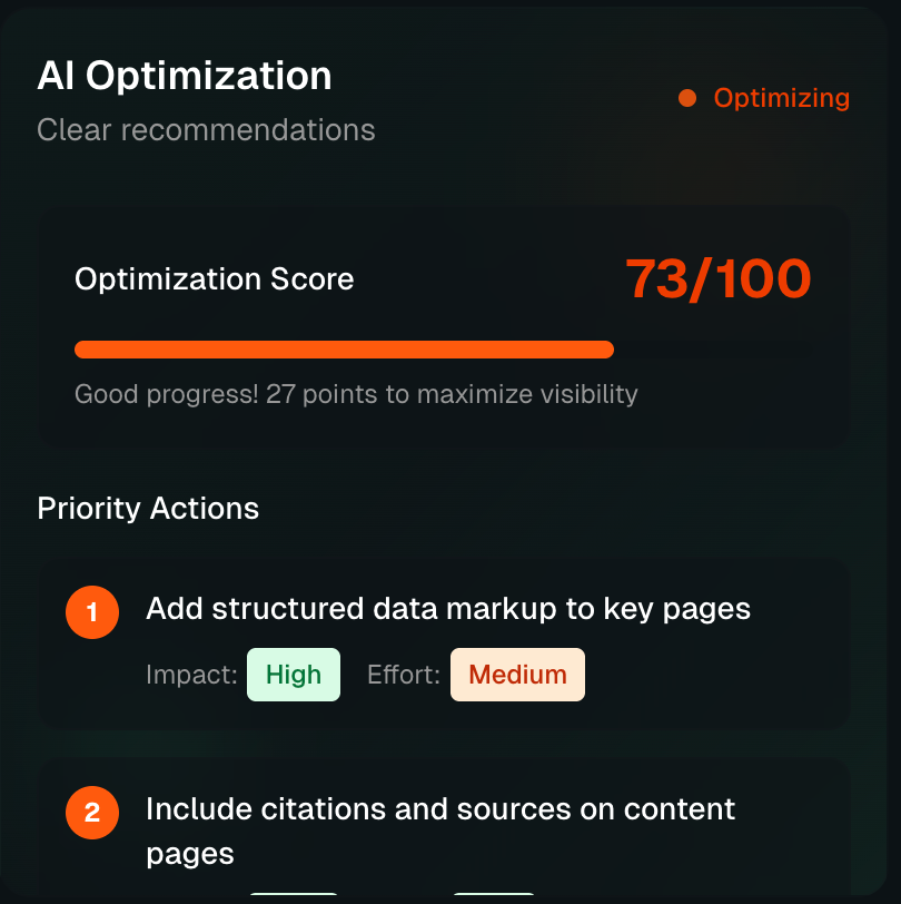 Ein Screenshot vom AI Optimization von finseo